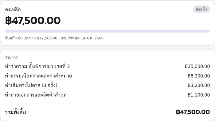 ใบวางบิล ยอดคงเหลือ 47,500 บาท รายการค่าว่าความ ค่าธรรมเนียมศาล ค่าเดินทาง และค่าถ่ายเอกสาร
